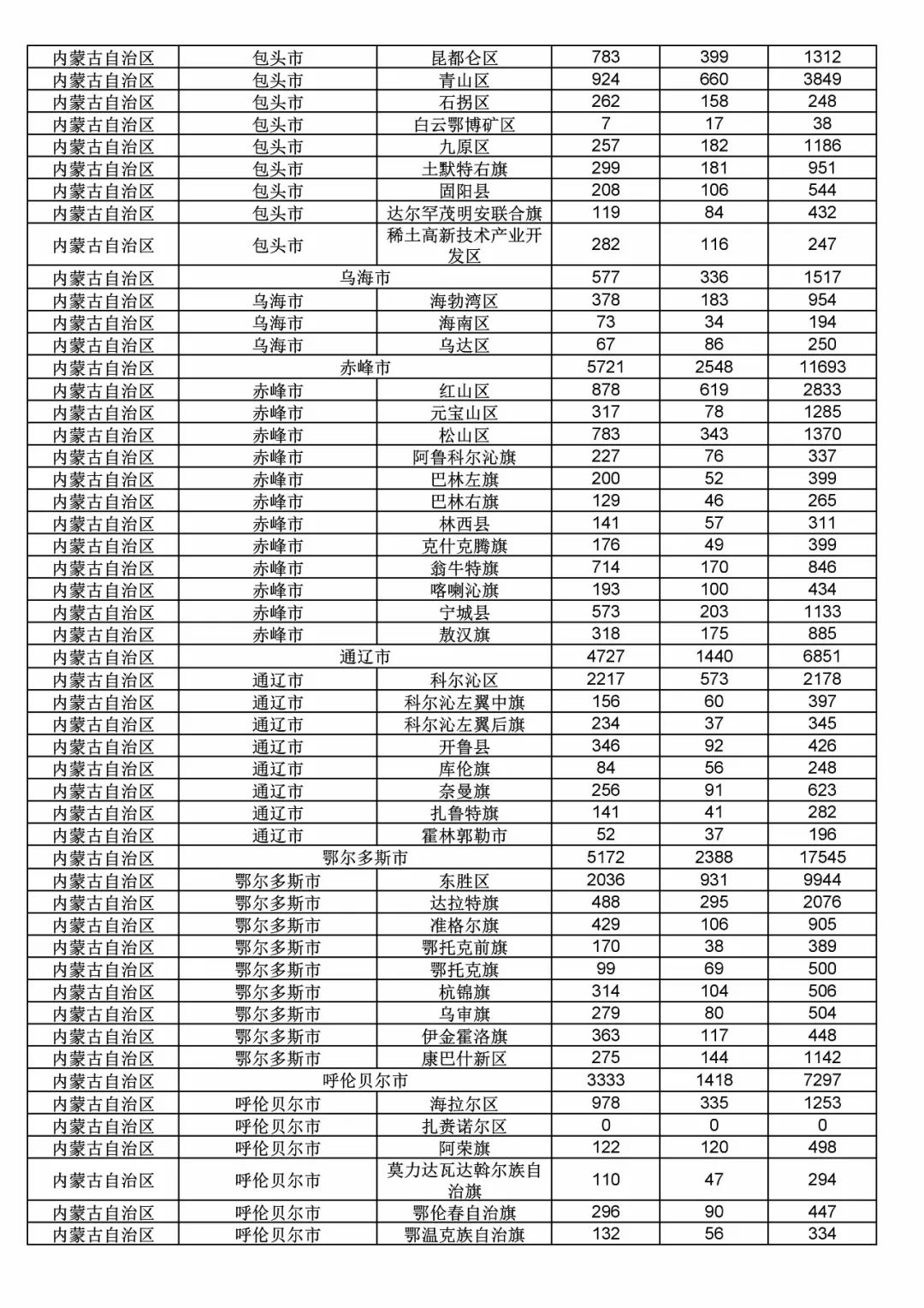 2017年度商標申請量這五個省市最多?。ǜ礁魇∈薪y計詳表）