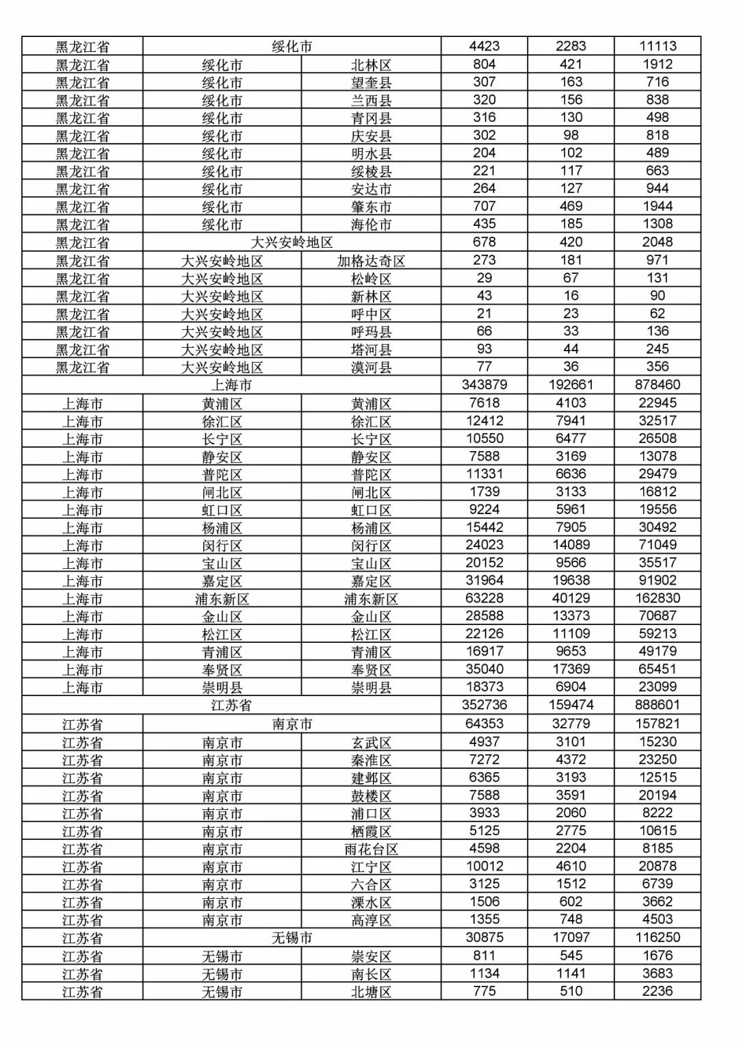 2017年度商標申請量這五個省市最多?。ǜ礁魇∈薪y計詳表）