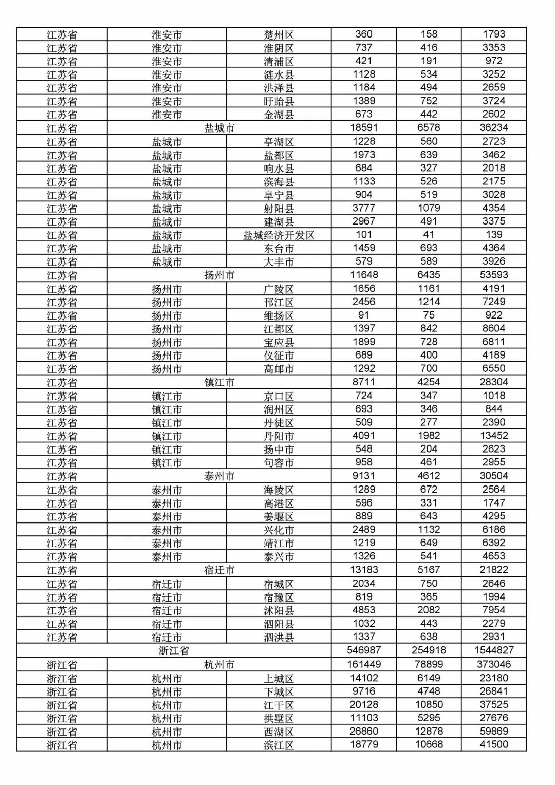 2017年度商標申請量這五個省市最多?。ǜ礁魇∈薪y計詳表）