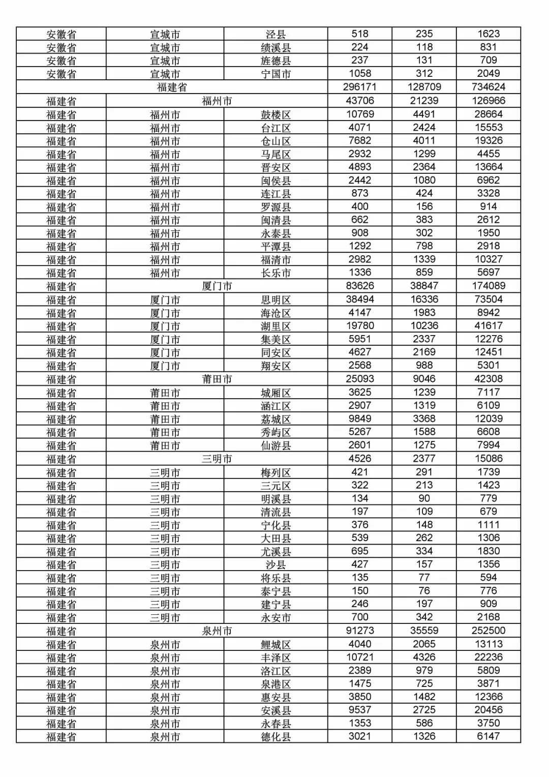 2017年度商標申請量這五個省市最多?。ǜ礁魇∈薪y計詳表）