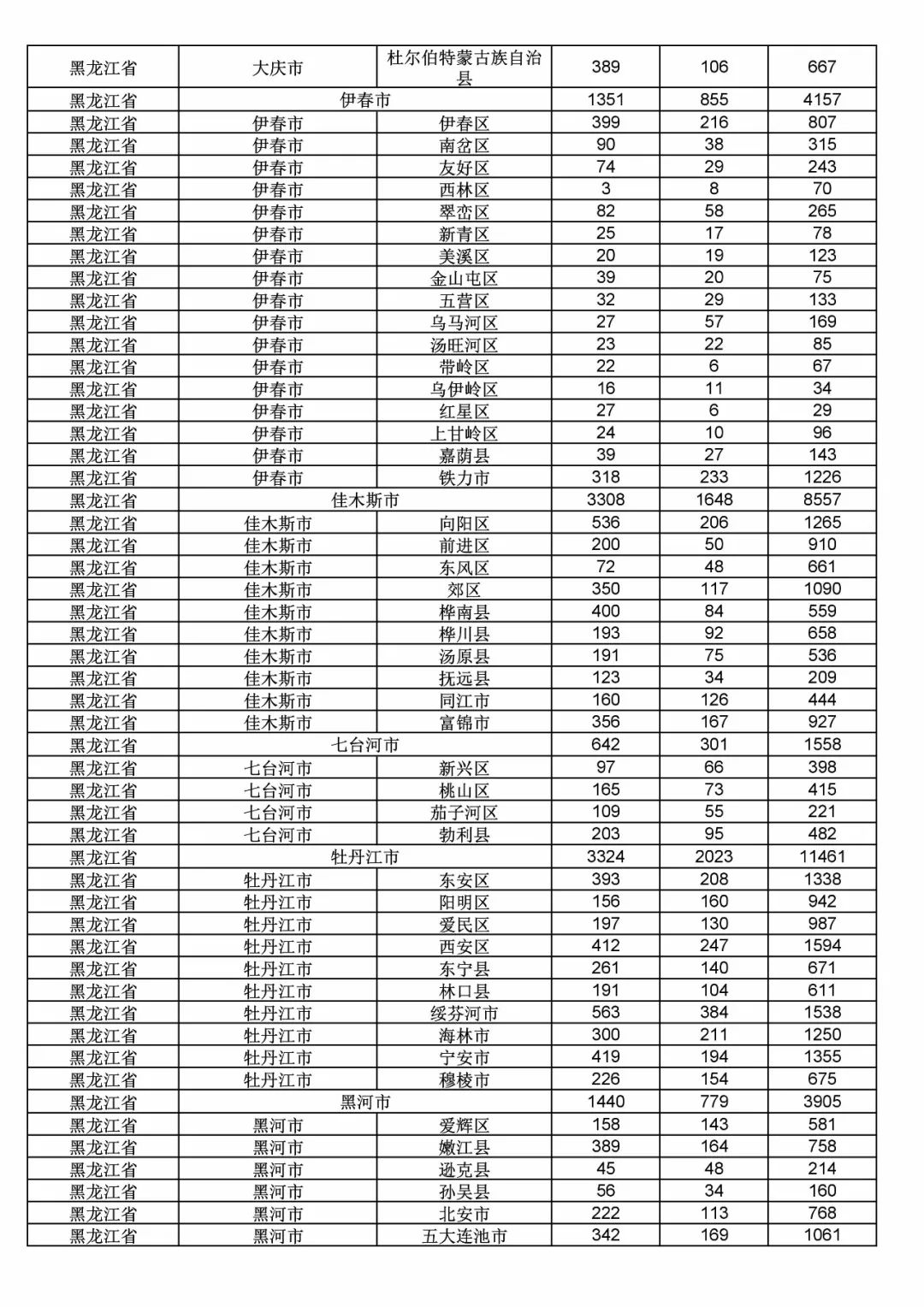 2017年度商標申請量這五個省市最多?。ǜ礁魇∈薪y計詳表）