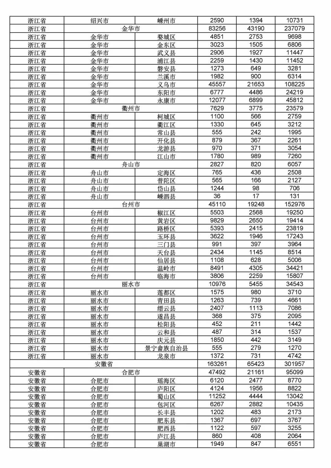 2017年度商標申請量這五個省市最多?。ǜ礁魇∈薪y計詳表）