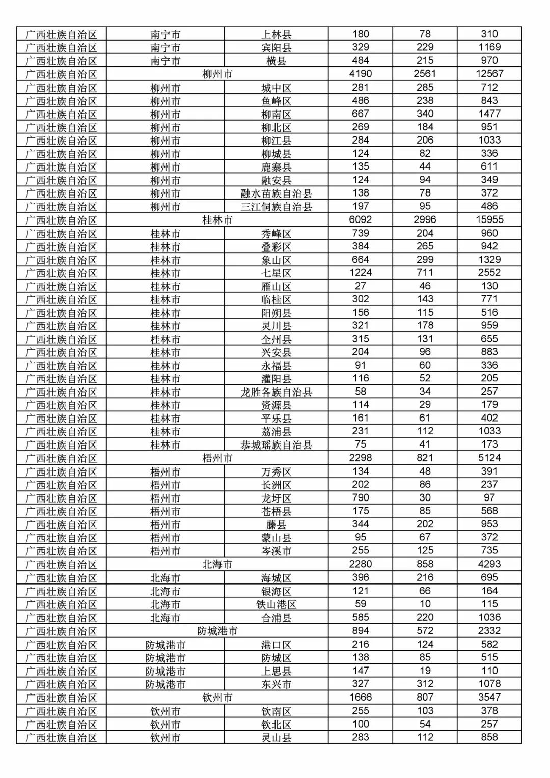 2017年度商標申請量這五個省市最多?。ǜ礁魇∈薪y計詳表）