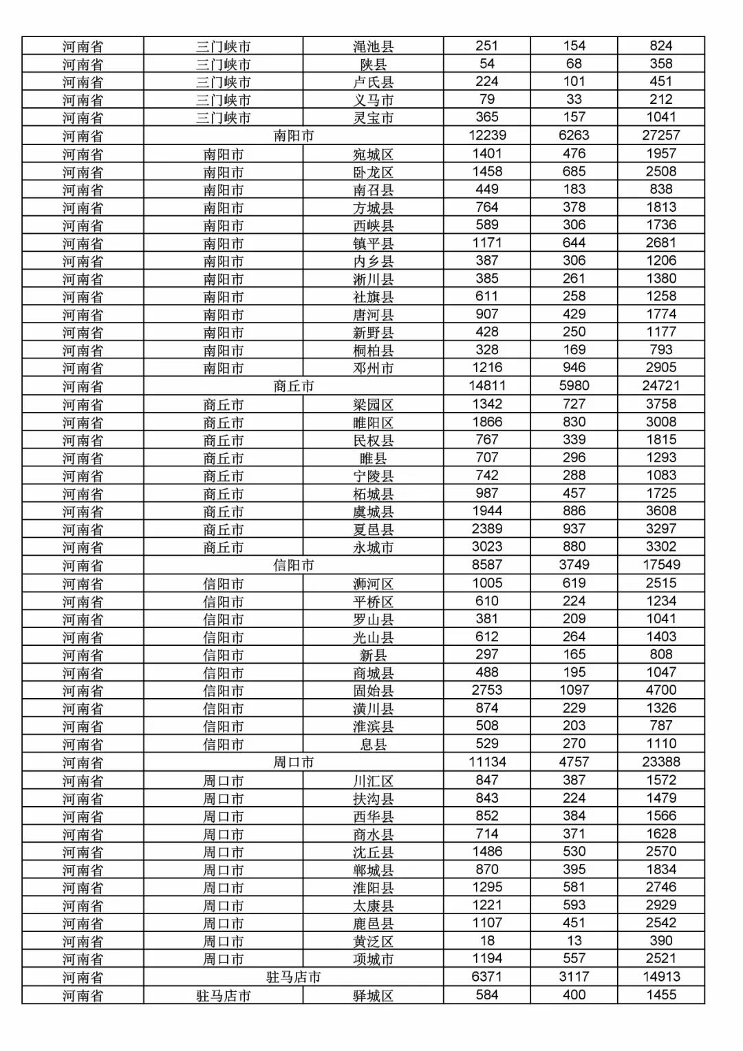 2017年度商標申請量這五個省市最多?。ǜ礁魇∈薪y計詳表）