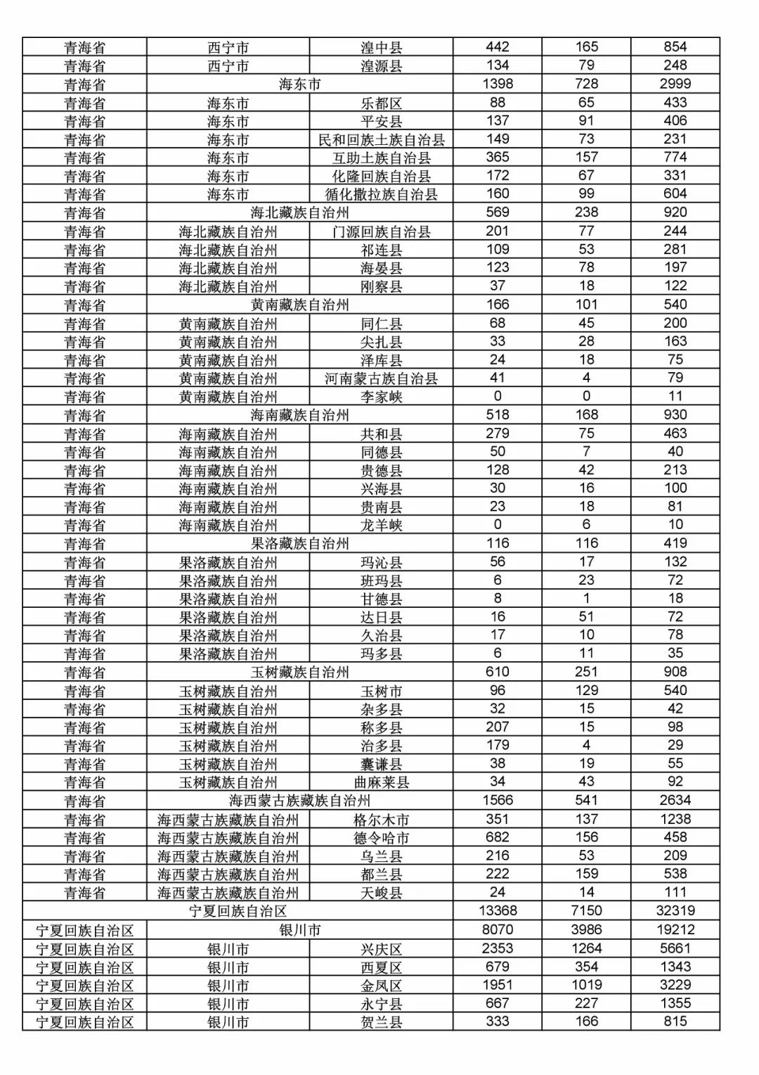 2017年度商標申請量這五個省市最多?。ǜ礁魇∈薪y計詳表）