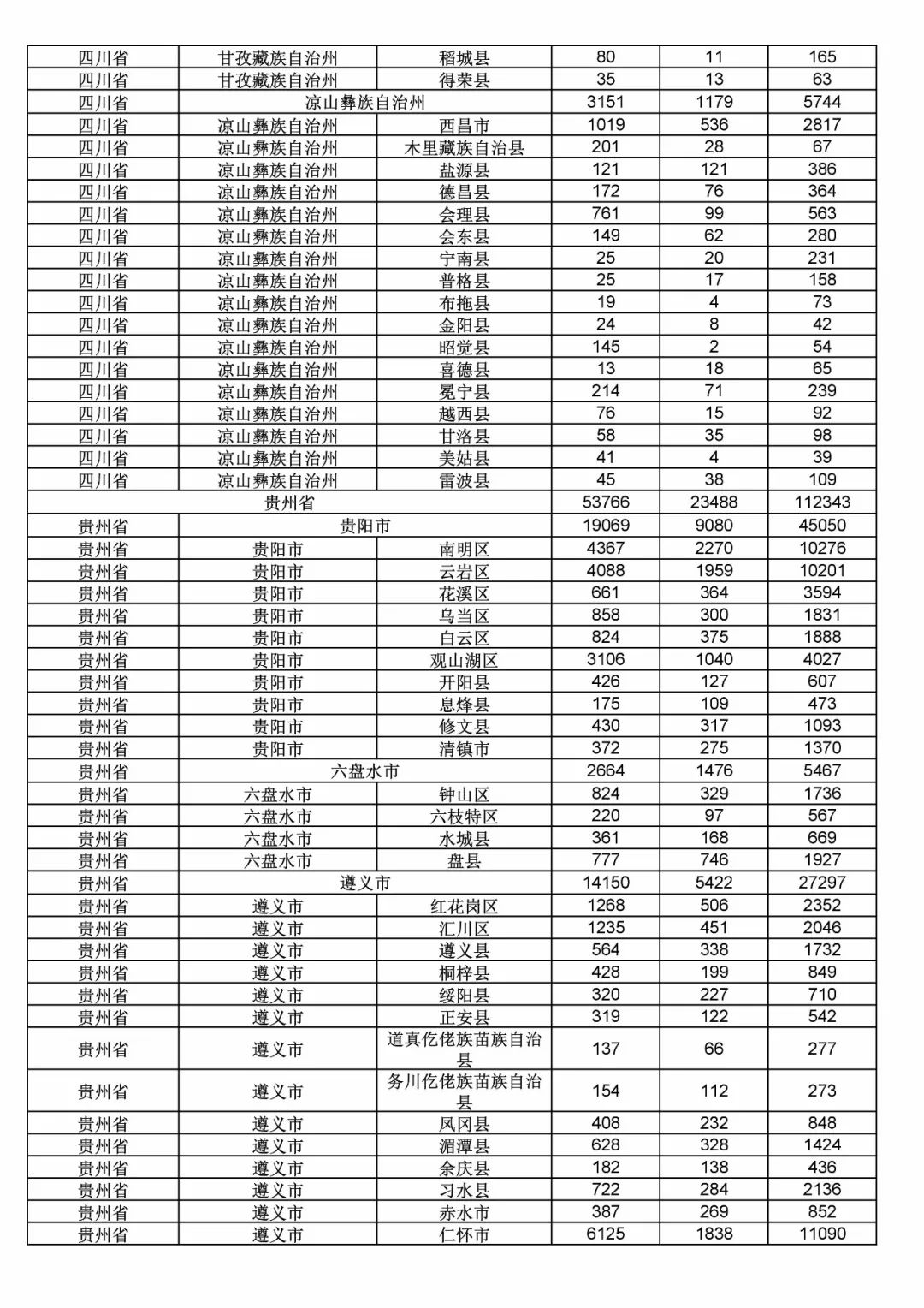 2017年度商標申請量這五個省市最多?。ǜ礁魇∈薪y計詳表）