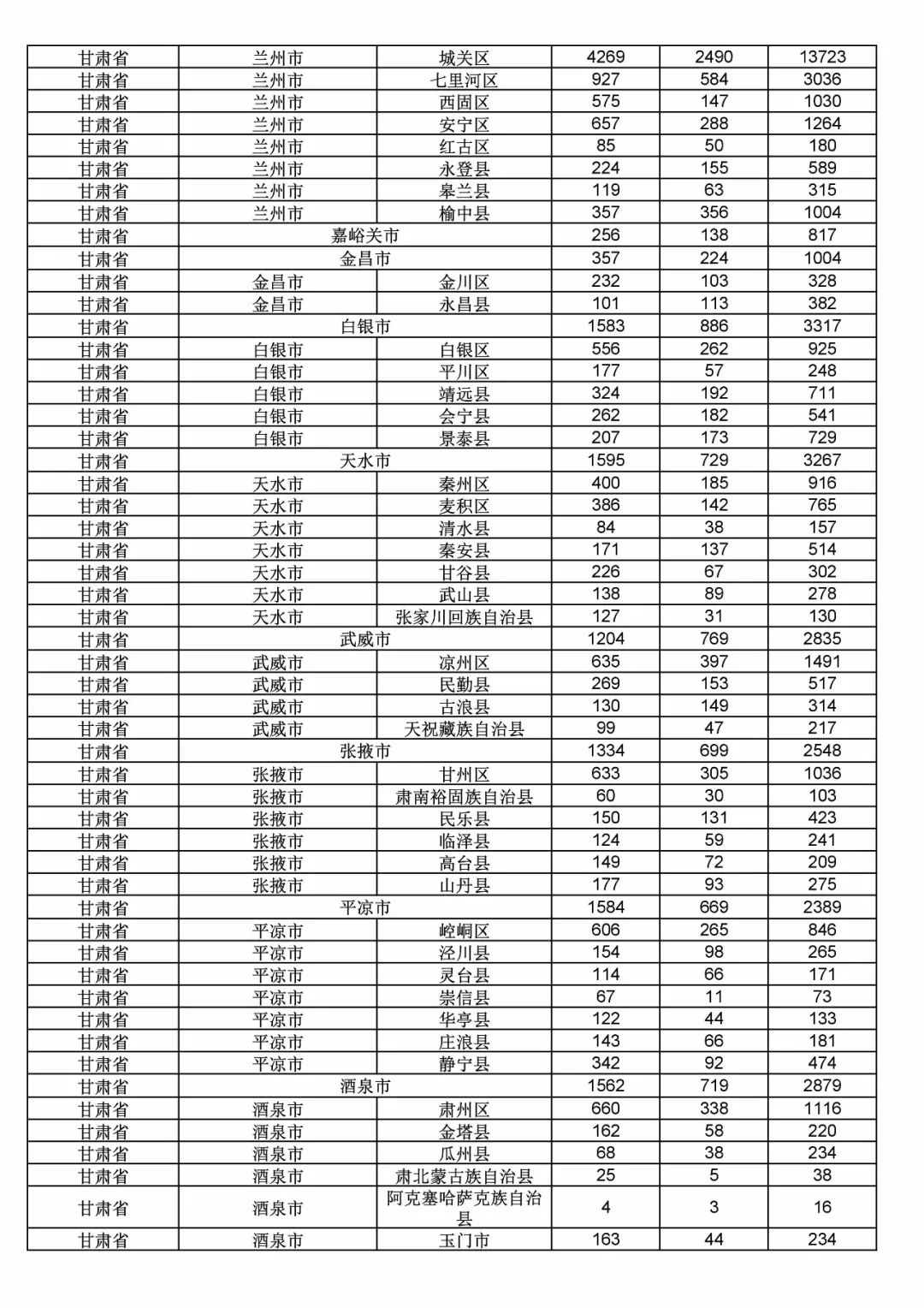 2017年度商標申請量這五個省市最多?。ǜ礁魇∈薪y計詳表）