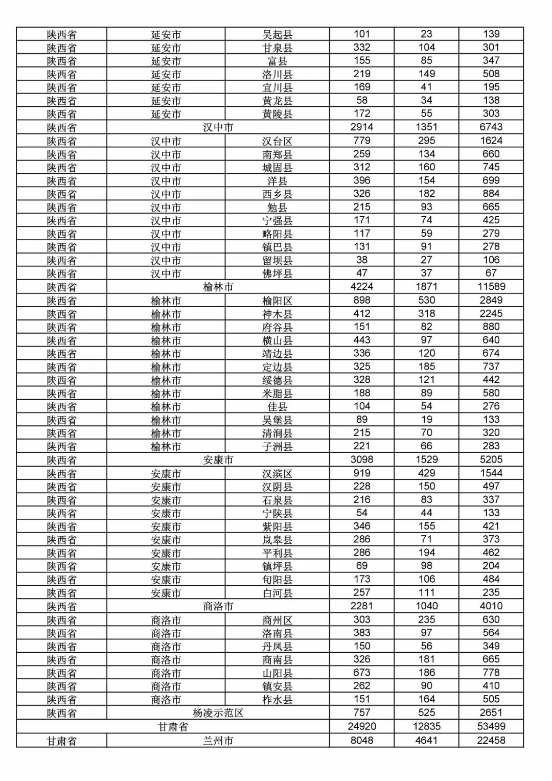 2017年度商標申請量這五個省市最多?。ǜ礁魇∈薪y計詳表）