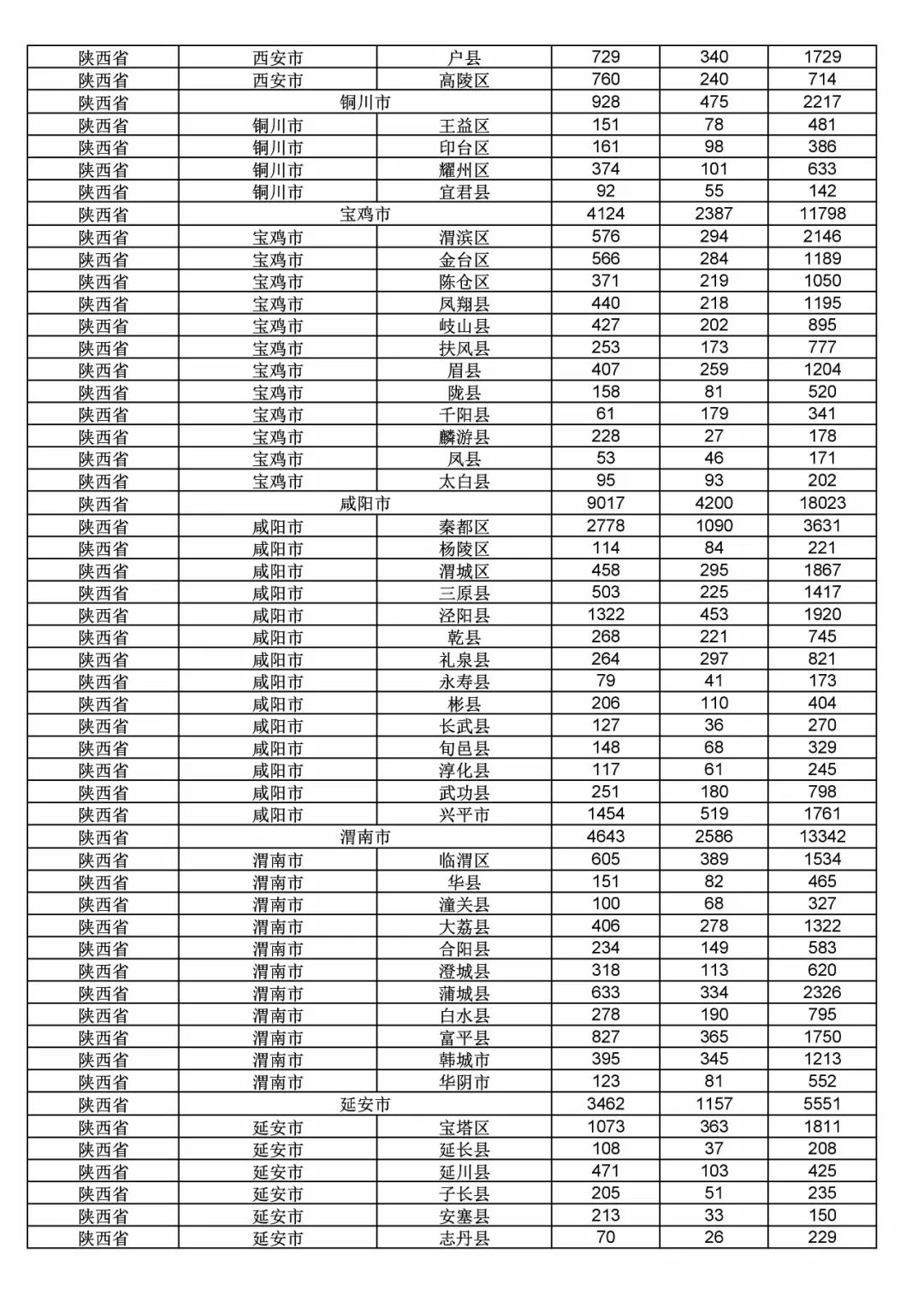 2017年度商標申請量這五個省市最多！（附各省市統計詳表）