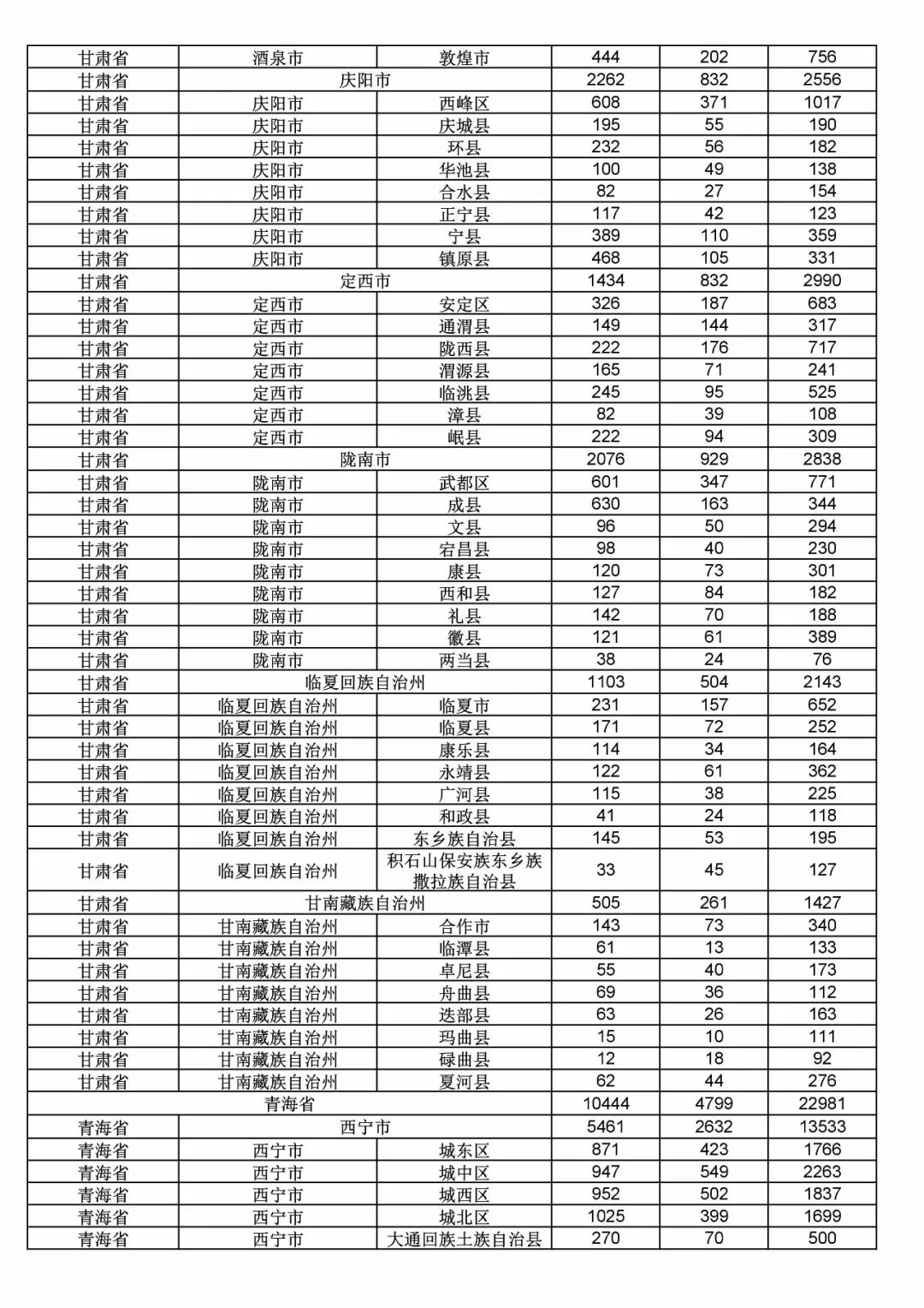 2017年度商標申請量這五個省市最多?。ǜ礁魇∈薪y計詳表）