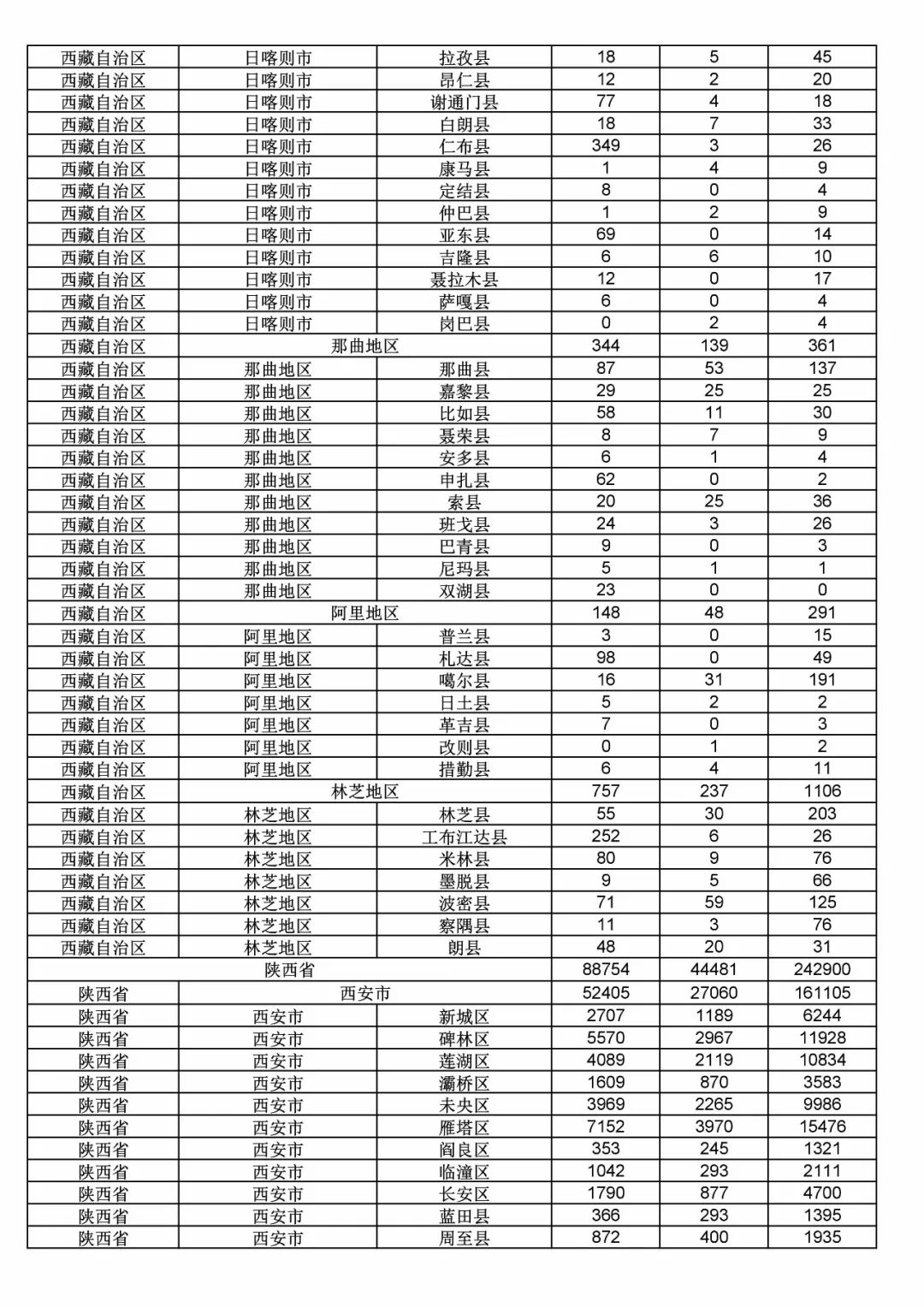 2017年度商標申請量這五個省市最多?。ǜ礁魇∈薪y計詳表）