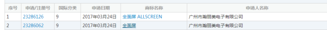搶注「全面屏」商標權：樂視手機即將「重出江湖」？