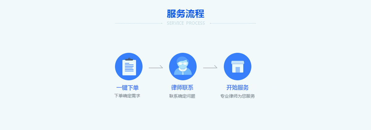 新公司變更經(jīng)營范圍需要哪些流程和材料？