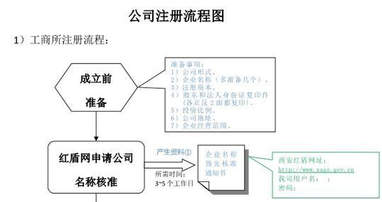 企業名稱侵犯在先注冊商標專用權如何破解？