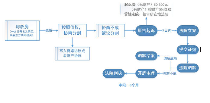 今年的工商年報有變化嗎？必須在6月30日前完成！