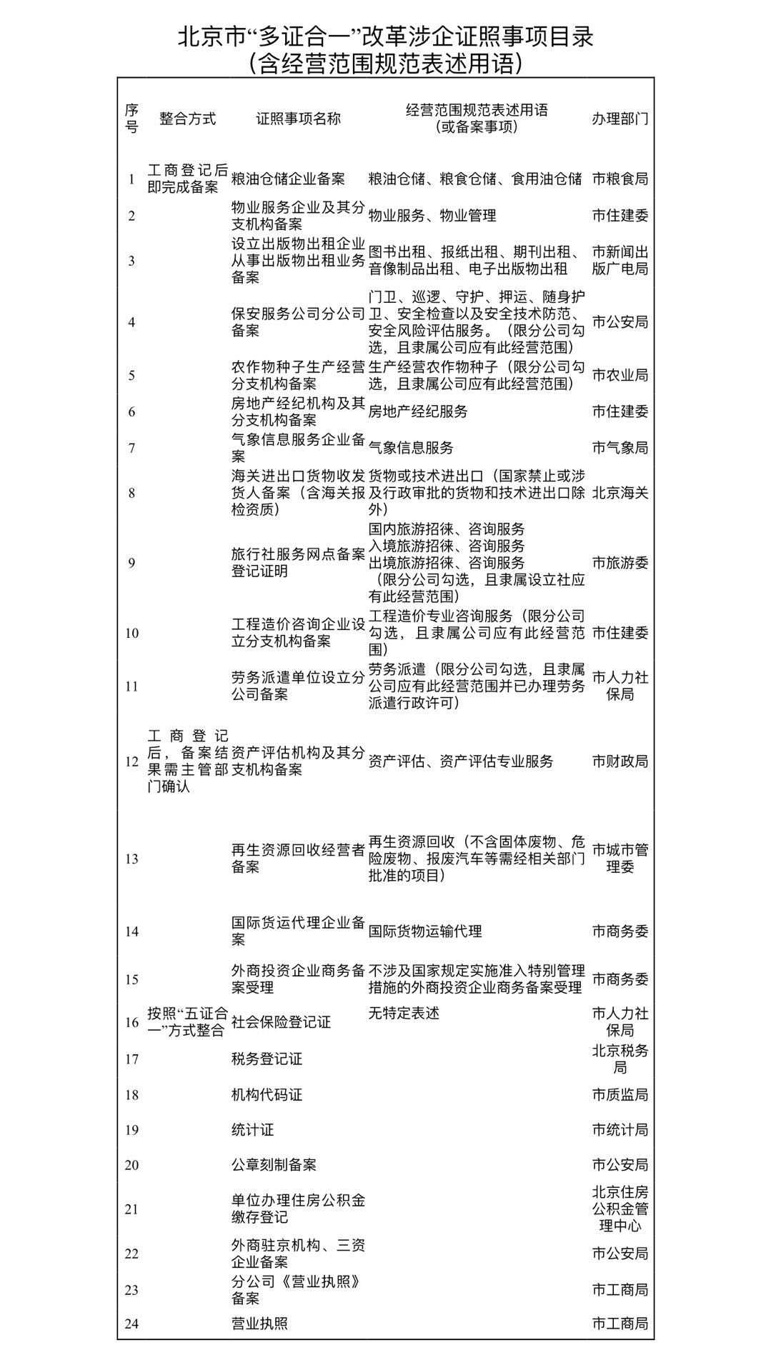 歐盟組織與歐盟成員國商標注冊的互補性與轉化