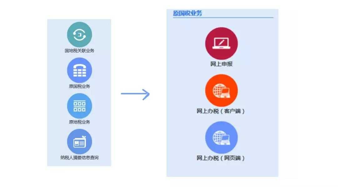 深圳的記賬程序到底是怎樣的？