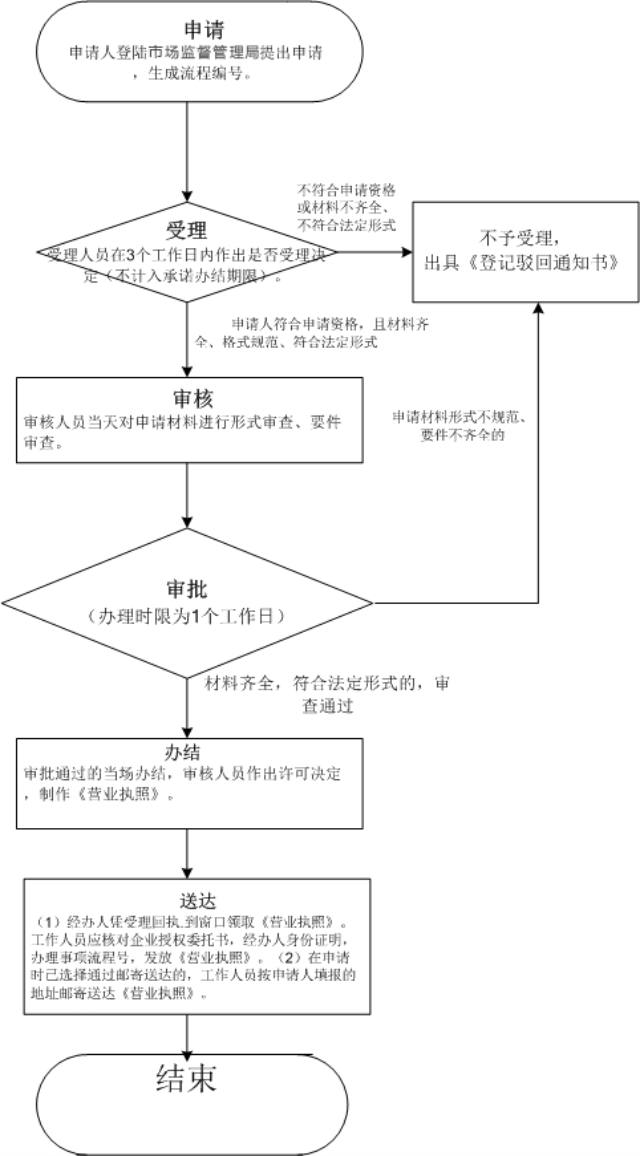 深圳注銷公司費用大概多少錢（深圳注銷個體工商戶營業執照流程）