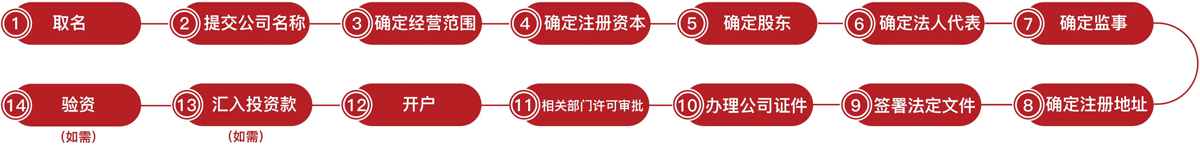 個人商標(biāo)注冊需要哪些材料（個人商標(biāo)注冊辦理條件）